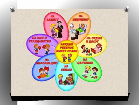 Рисунок права ребенка