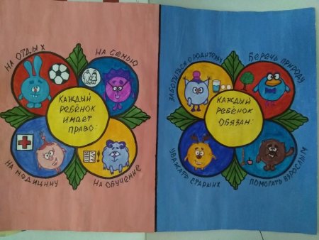 Рисунок на тему права ребенка