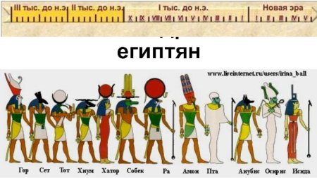 Боги древнего Египта 5 класс рисунок