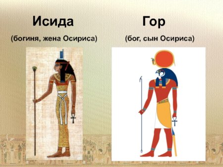 Рисунки богов древнего Египта 5 класс история