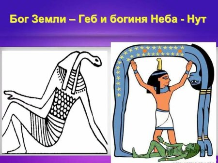 Бог Амон ра в небесной ладье