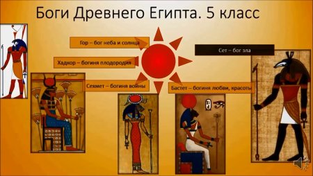 Религия у египтян 5 класс древний Египет