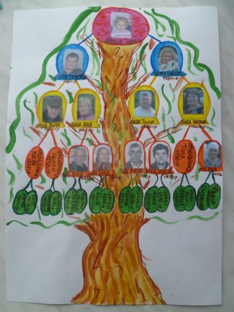 Родословная дерево 2 класс родословная дерево
