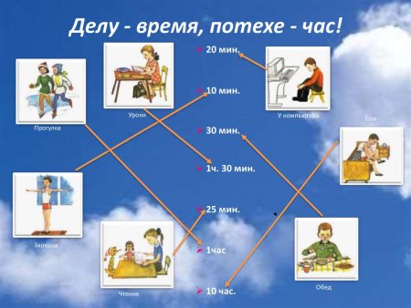 Делу время потехе час