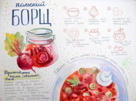 Оформление книги рецептов