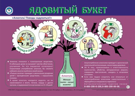 Паяткао вреде алкоголя