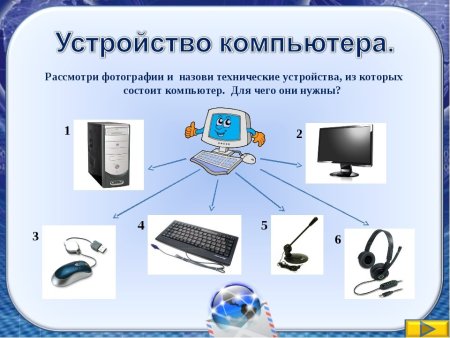 Компьютерные устройства