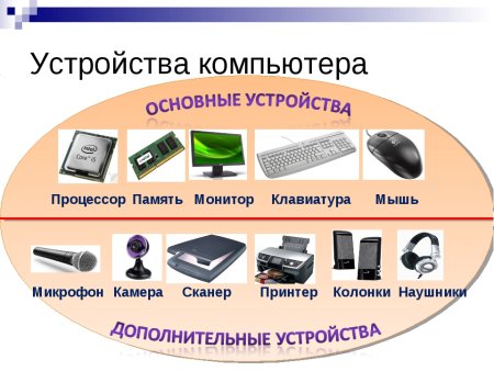 Устройство компьютера