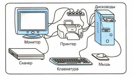 Части компьютера для детей