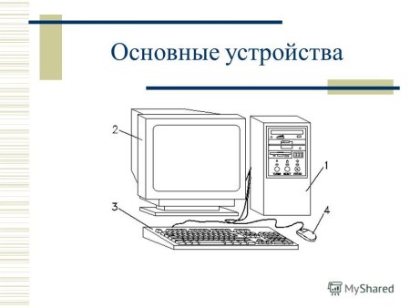 Схема устройства компьютера для детей