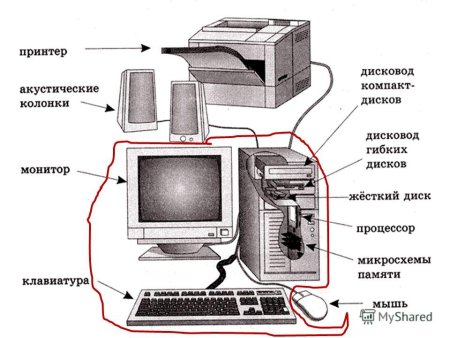 Строение компьютера