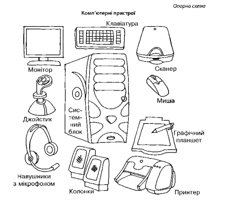 Задание части компьютера для детей
