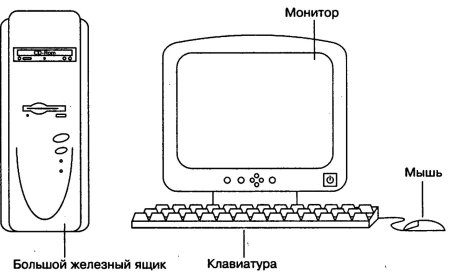Строение компьютера для детей