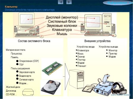 Устройство компьютера