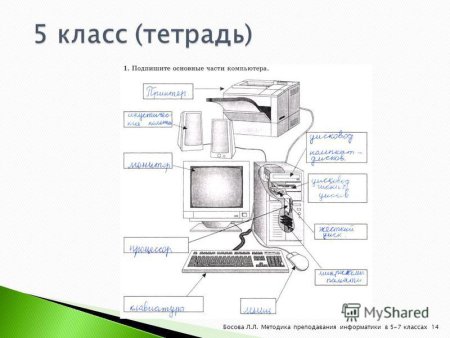 Подпишите основные части компьютера