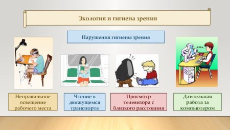 Правила гигиены органов зрения