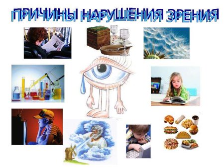 Гигиена глаз для дошкольников