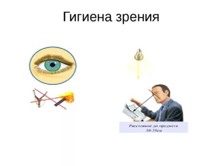 Гигиена зрения картинки