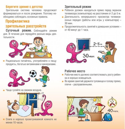 Профилактика сохранения зрения