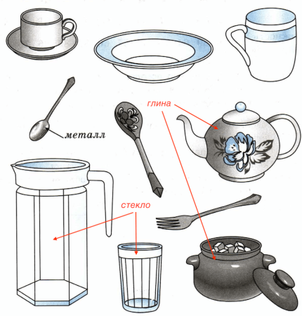 Предметы столовой посуды для дошкольников