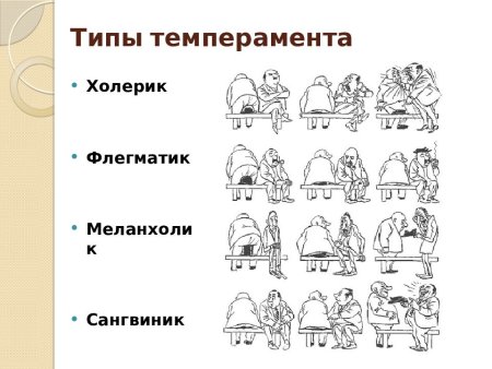 Типы личности флегматик сангвиник меланхолик