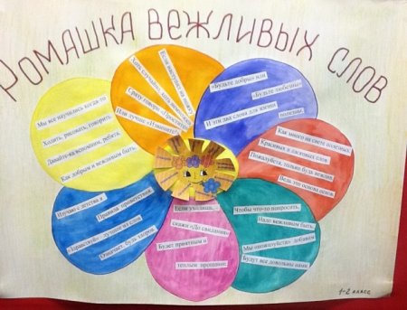 Плакат вежливые слова
