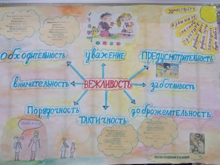 Прлакат на темувежливость