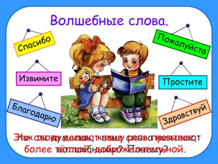 Волшебные вежливые слова