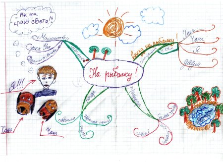 Интеллект карты картинки