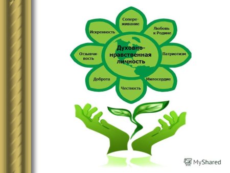 Духовно-нравственное воспитание дошкольников