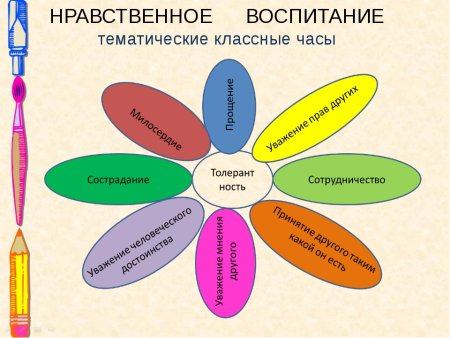 Нравственное воспитание