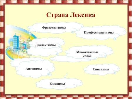 Нарисовать страну лексика