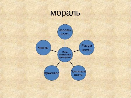 Кластер мораль