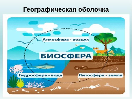 Географическая оболочка земли