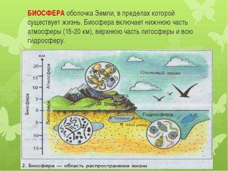 Оболочка земли пиросферу