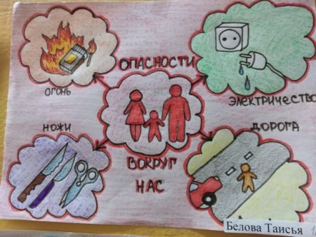 Рисунок на тему опасность вокруг нас