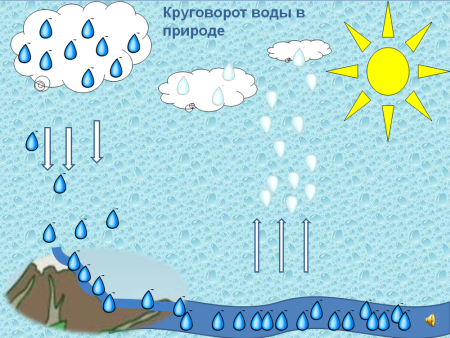 Вода для дошкольников