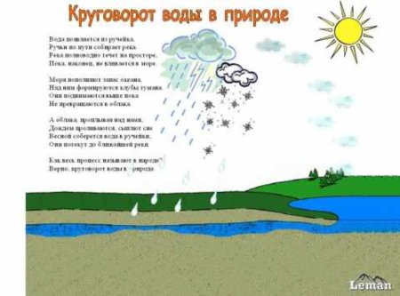 Стихотворение про круговорот воды в природе