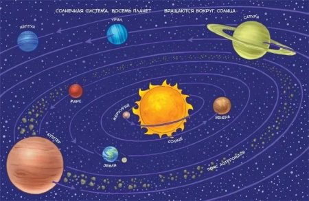 Солнечная система для детей