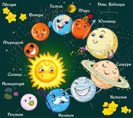 Солнечная система с названиями планет для детей