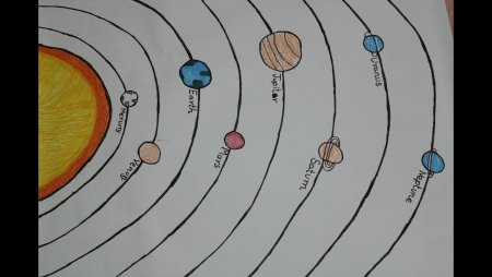 Солнечная система для детей