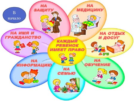 Плакат права ребенка