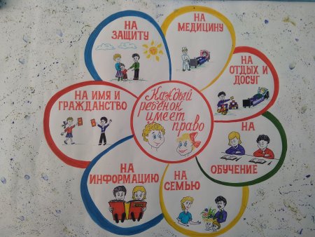 Рисунок на тему права ребенка