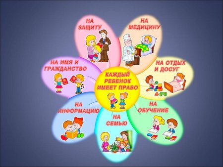 Тема права ребенка