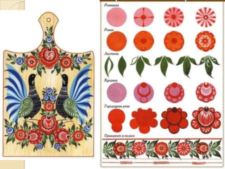 Городецкая роспись Теневкка