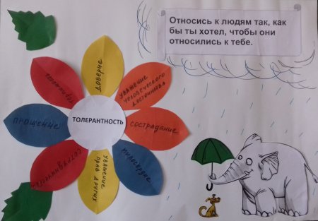 Аппликация толерантность