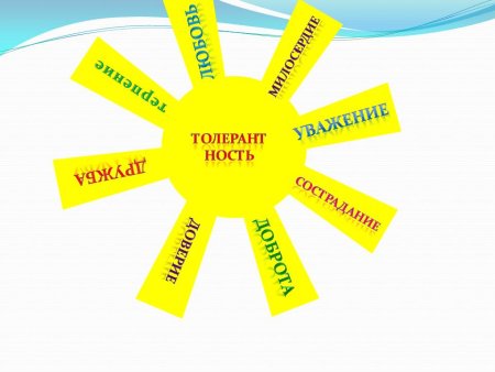 Кл час на тему толерантность