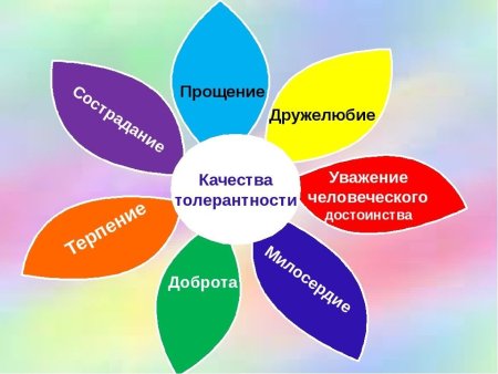 Международный день толерантности
