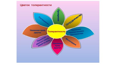Цветок толерантности для детей
