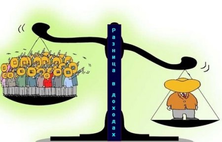 Неравенство рисунок